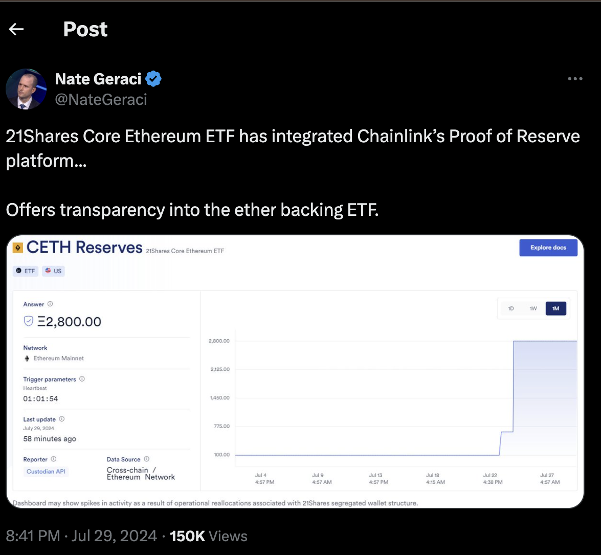 Understanding Chainlink ETFs 2024: What They Are and Their Function 